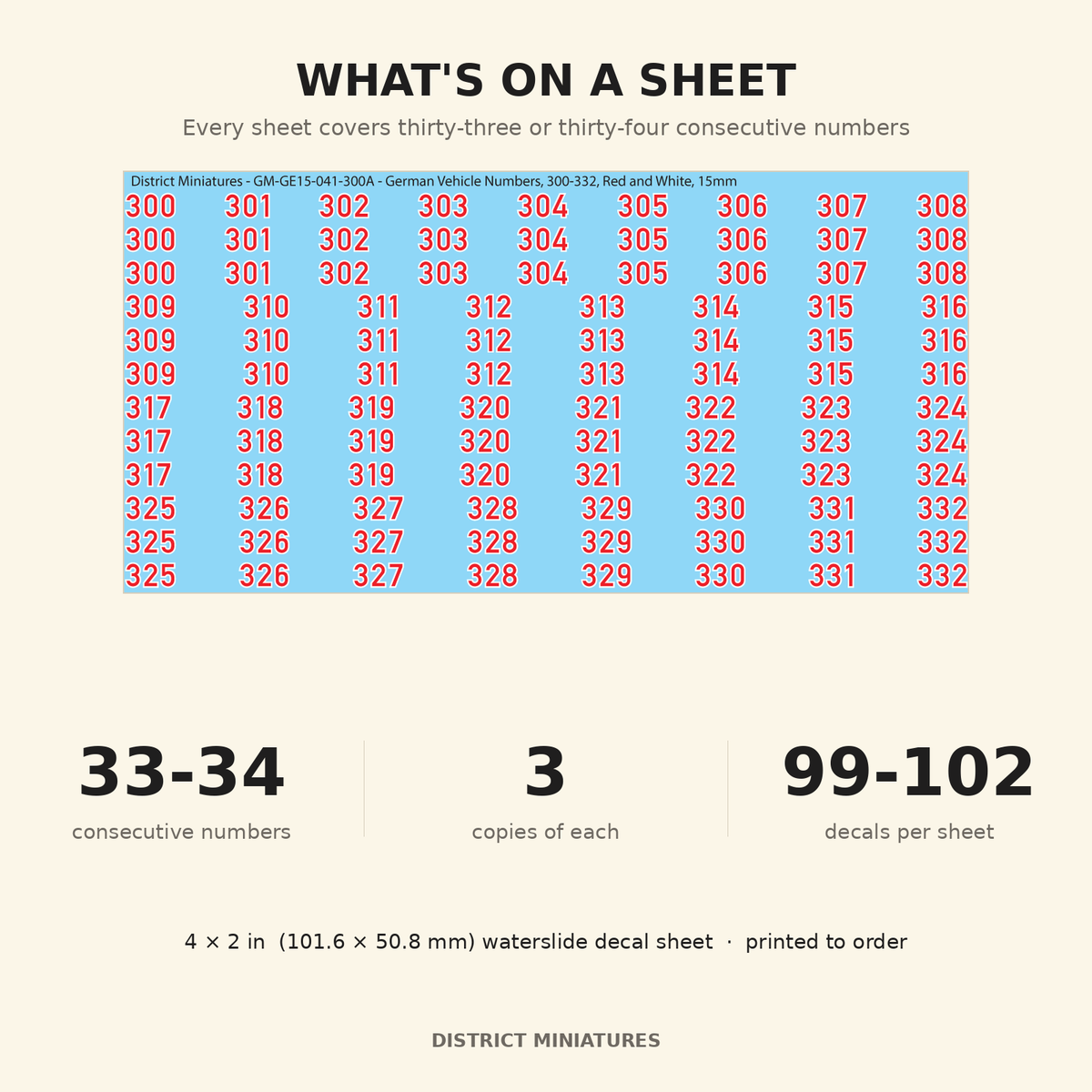 What is on a sheet: 33-34 consecutive numbers, three copies of each, about 100 decals