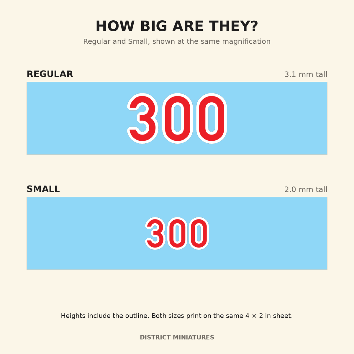 Size reference: regular numbers 3.1 mm tall, small numbers 2.0 mm tall