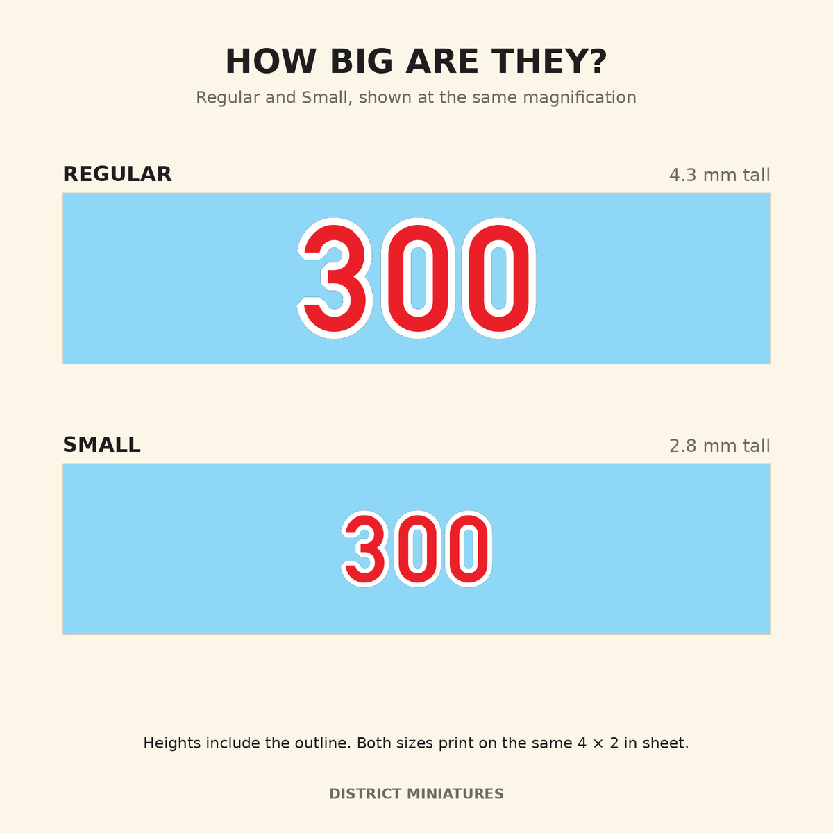 Number size reference: Regular 4.3 mm tall, Small 2.8 mm tall