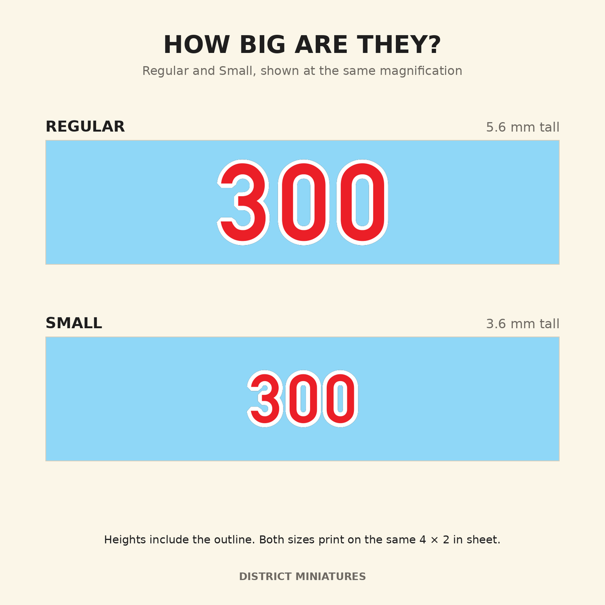 Number size reference: Regular 5.6 mm tall, Small 3.6 mm tall