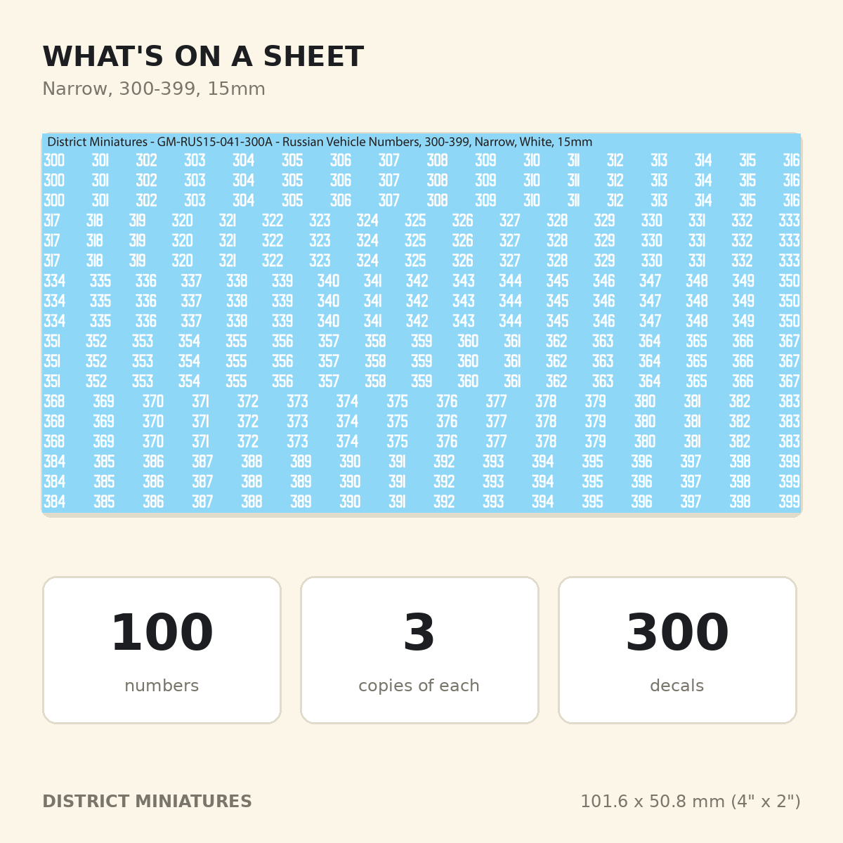 What is on a 15mm Russian vehicle numbers sheet: 100 numbers, 3 copies each, 300 decals