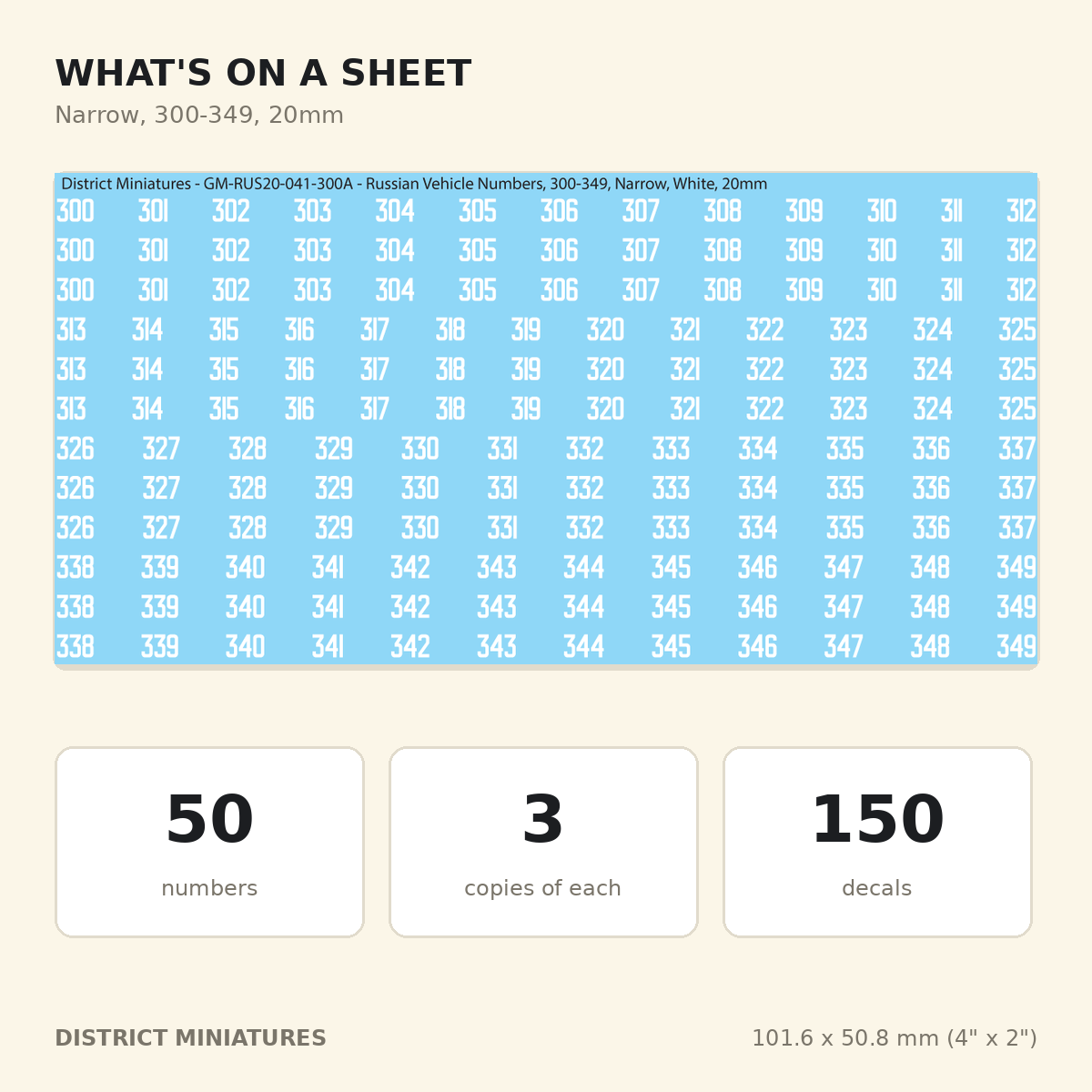 What is on a 20mm Russian vehicle numbers sheet: 50 numbers, 3 copies each, 150 decals