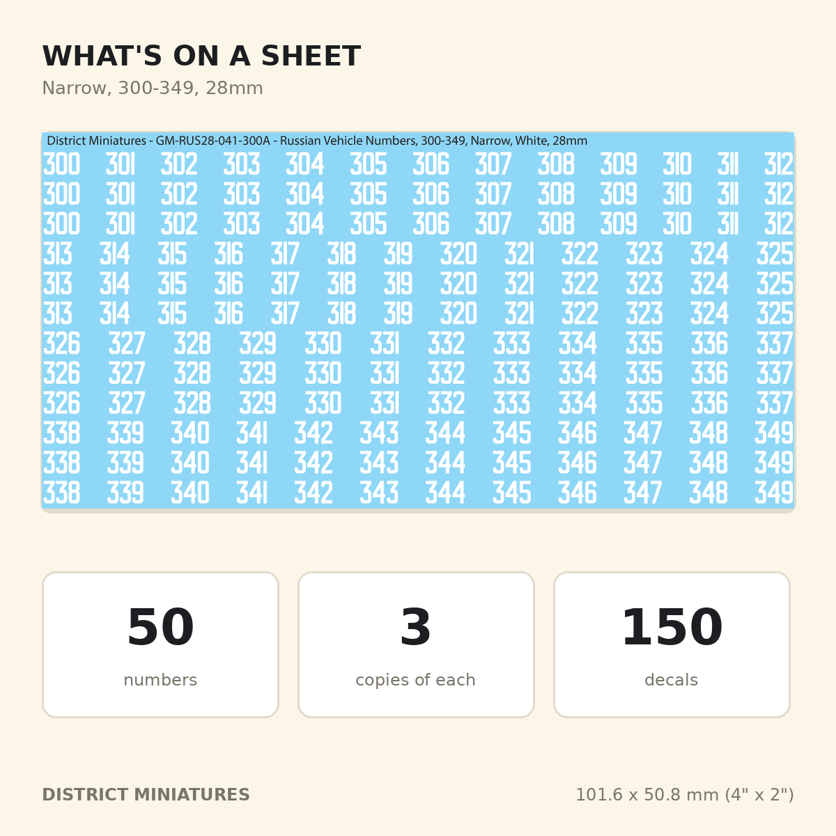What is on a 28mm Russian vehicle numbers sheet: 50 numbers, 3 copies each, 150 decals