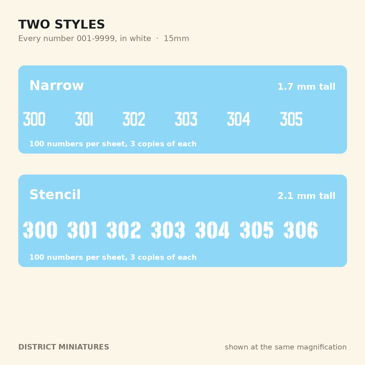 Narrow and Stencil number styles, Russian vehicle numbers, 15mm