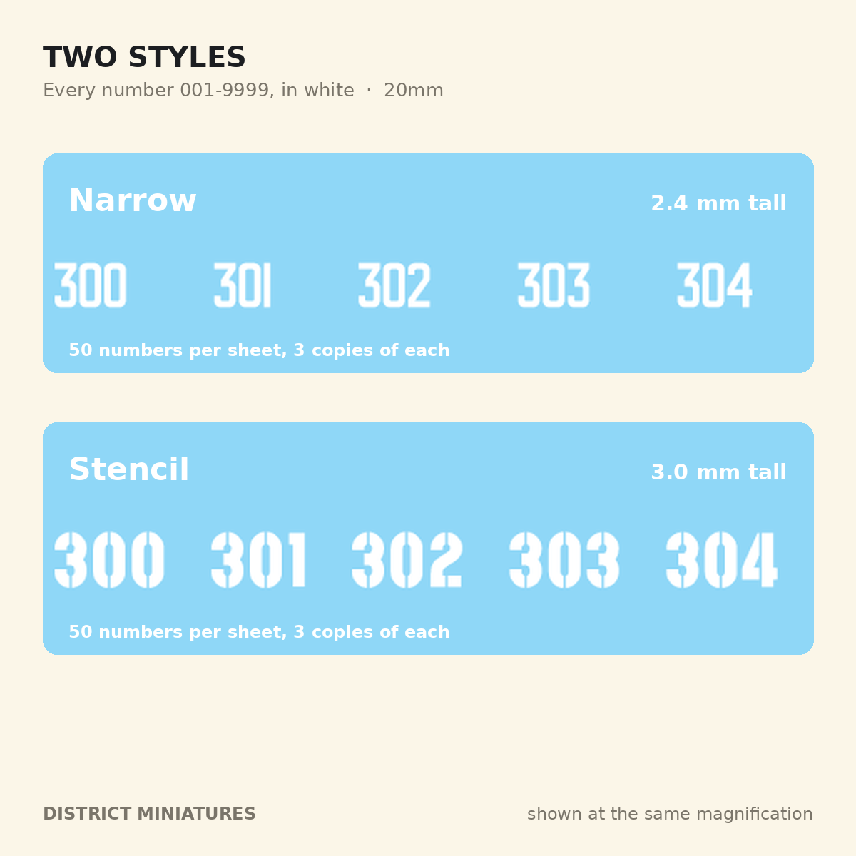 Narrow and Stencil number styles, Russian vehicle numbers, 20mm