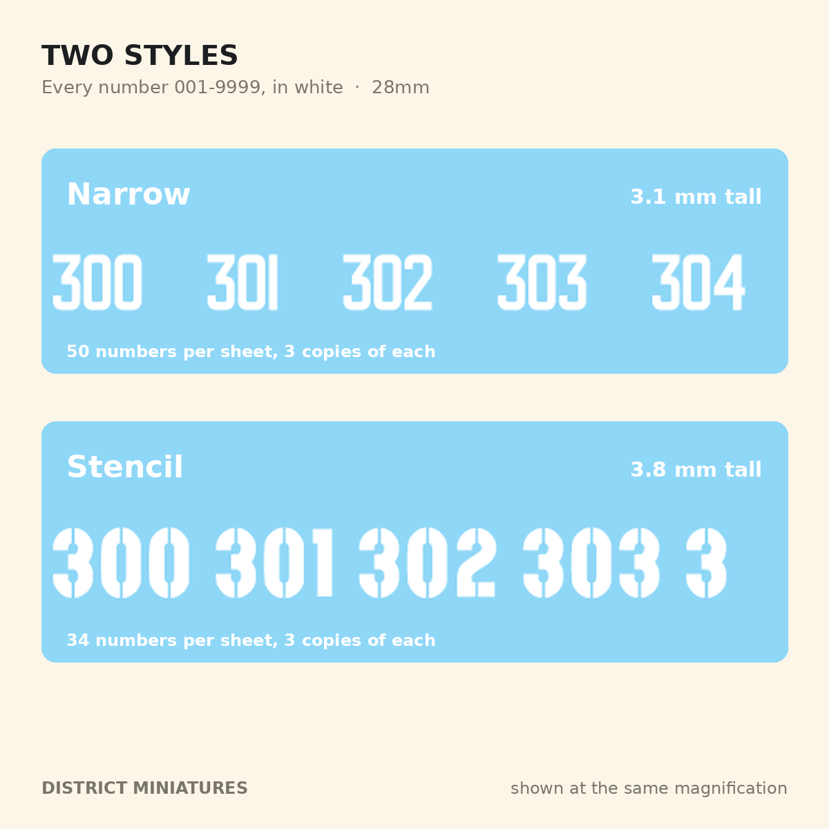Narrow and Stencil number styles, Russian vehicle numbers, 28mm