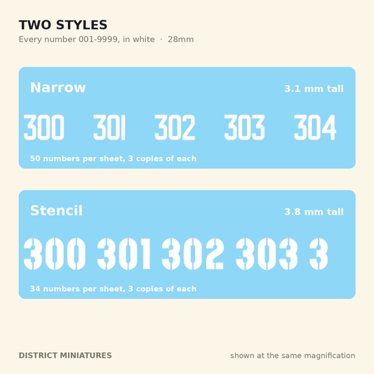 Narrow and Stencil number styles, Russian vehicle numbers, 28mm