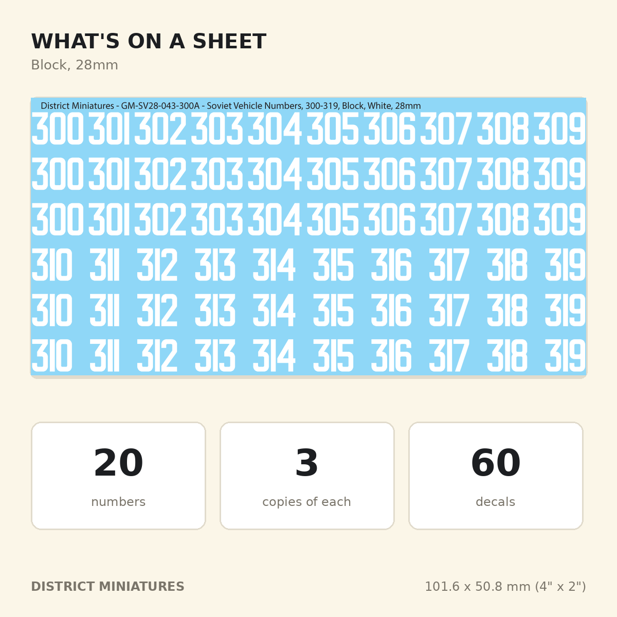 What is on a 28mm Block sheet of WW2 Soviet vehicle numbers