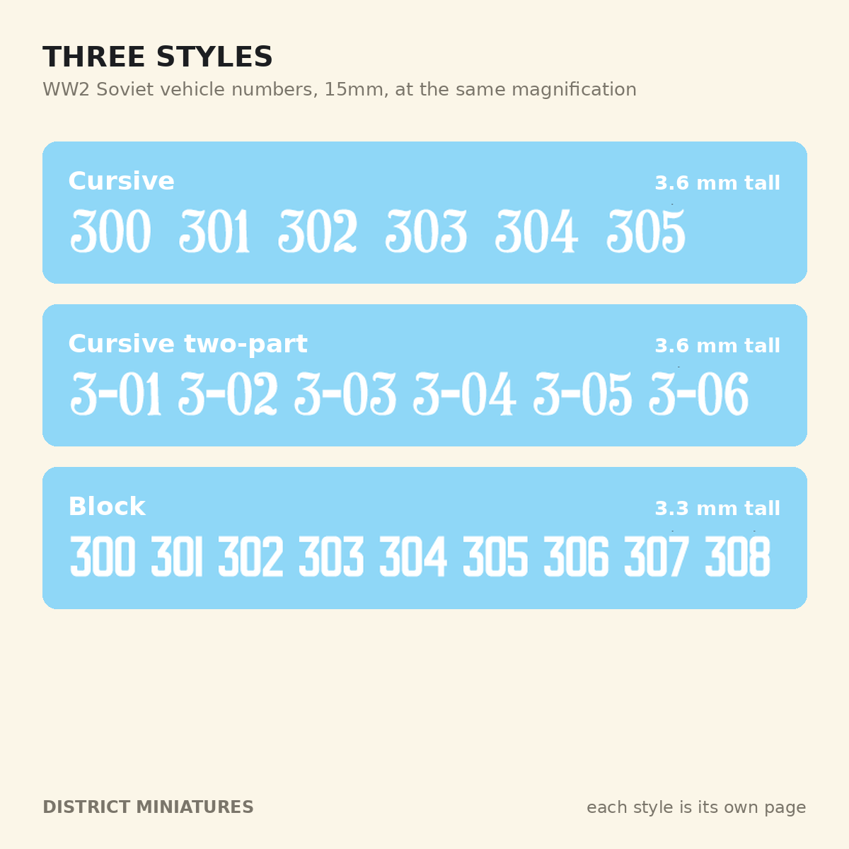 Cursive, Cursive two-part and Block Soviet number styles at 15mm
