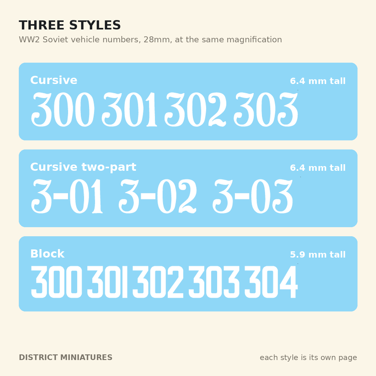 Cursive, Cursive two-part and Block Soviet number styles at 28mm